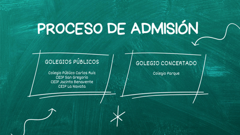 Inicia el Proceso de Admisión en Centros Públicos y Concertados de Galapagar