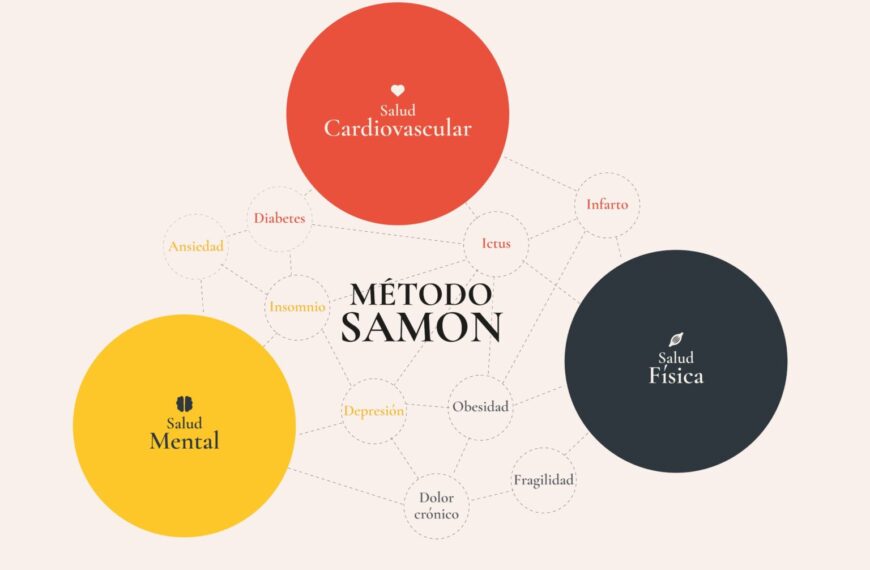 La Clínica SAMON presenta un programa médico que trata de manera integral la salud física y mental, el Método SAMON