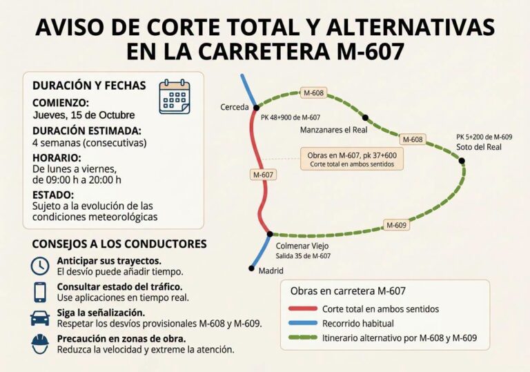 Corte total de la circulación en la M-607 entre Colmenar Viejo y Cerceda por obras de mantenimiento