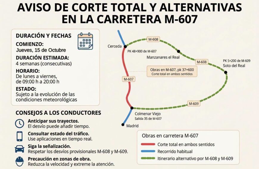 Corte total de la circulación en la M-607 entre Colmenar Viejo y Cerceda por obras de mantenimiento